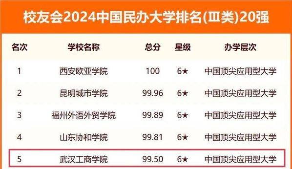 武汉工商学院连续3年蝉联榜首